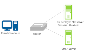 PassPass bootdisk